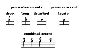 accent music definition: What role does accent play in defining musical styles?