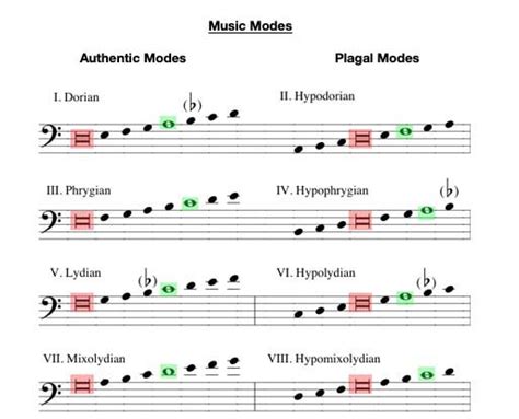 how many modes are there in music How does the concept of modes influence contemporary music genres?