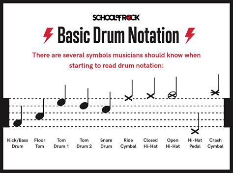 how to read sheet music drums: the importance of understanding dynamics in drumming