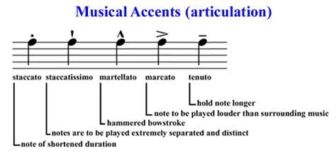 what does accent mean in music? how it relates to the rhythm of speech