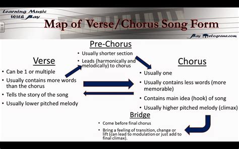 What Is a Post-Chorus: Exploring the Post-Climax Moment in Music